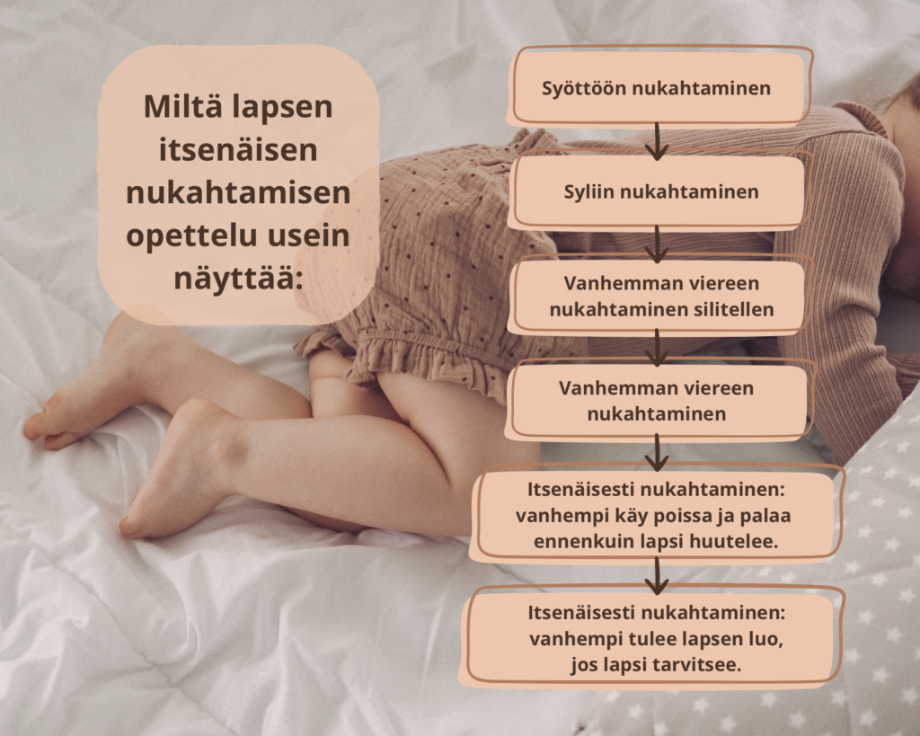 lapsen itsenäinen nukahtaminen